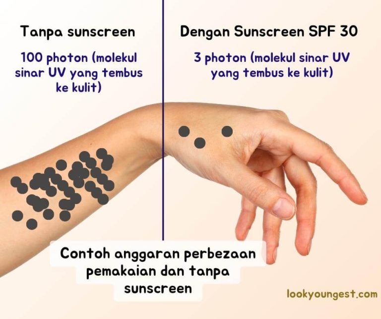 Bagaimana Jeragat Terjadi - pemakaian sunscreen