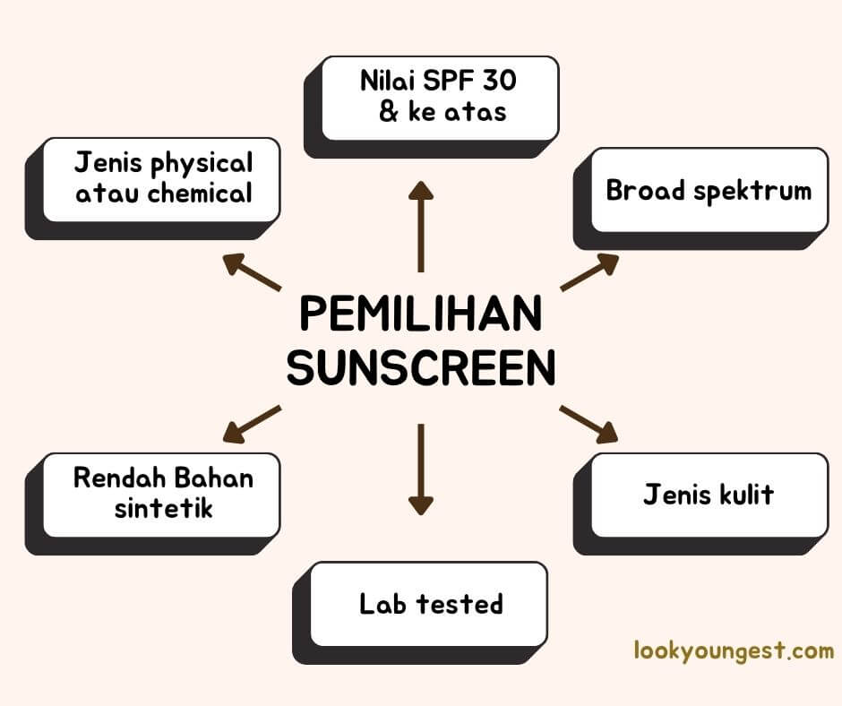 cara pilih sunscreen untuk jeragat