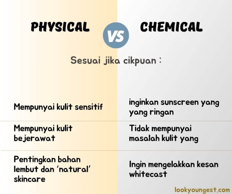 phyiscal sunscreen chemical sunscreen