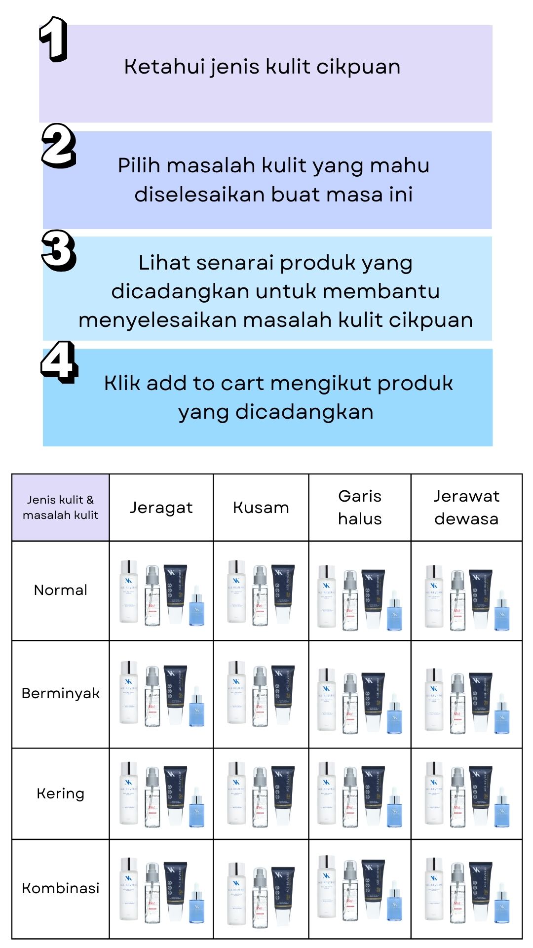 Panduan memilih produk NKAR