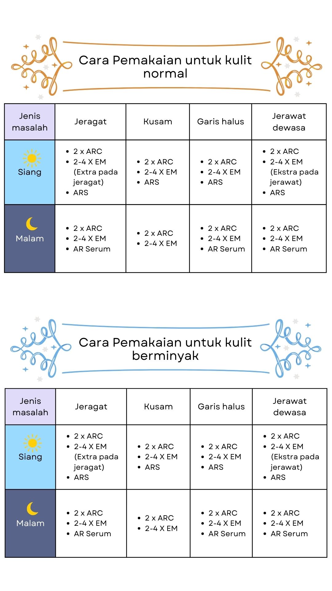 panduan menggunakan NKAR
