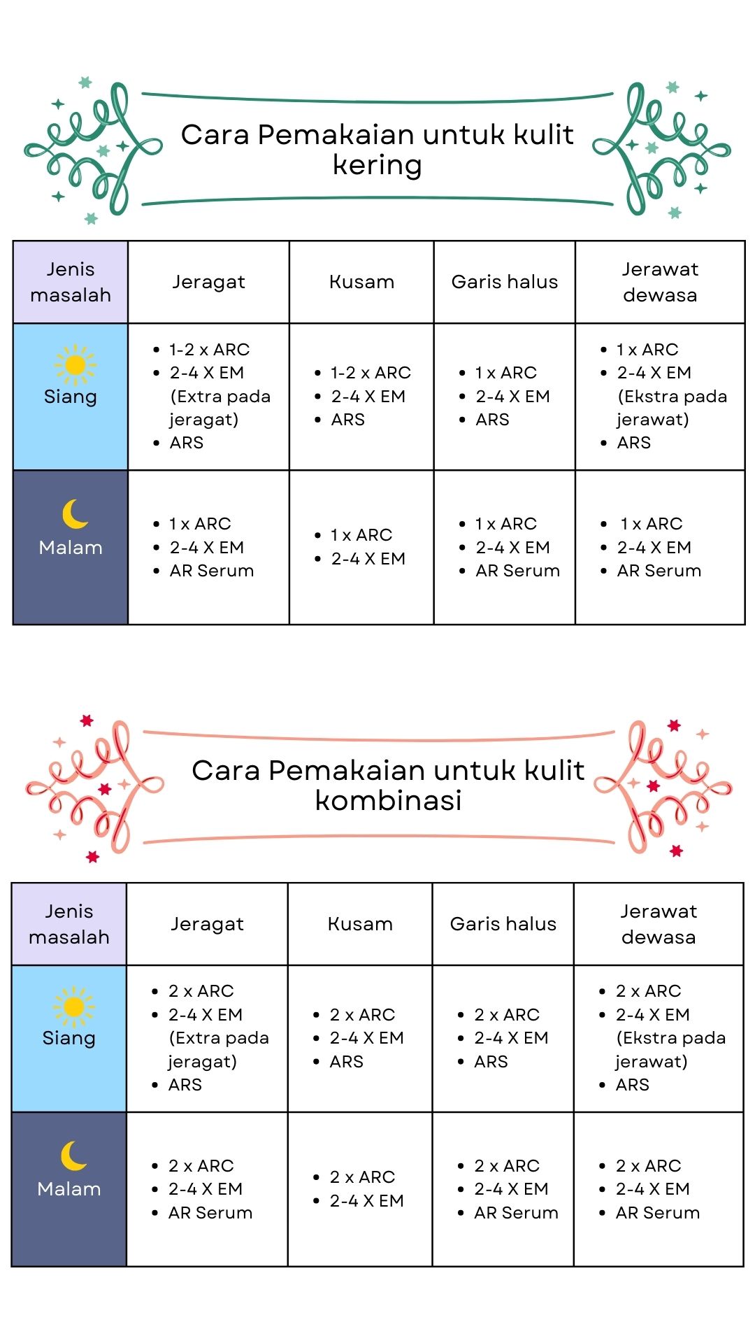 panduan menggunakan NKAR